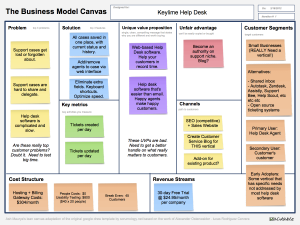 KeylimeHelpDeskBusinessModelCanvas