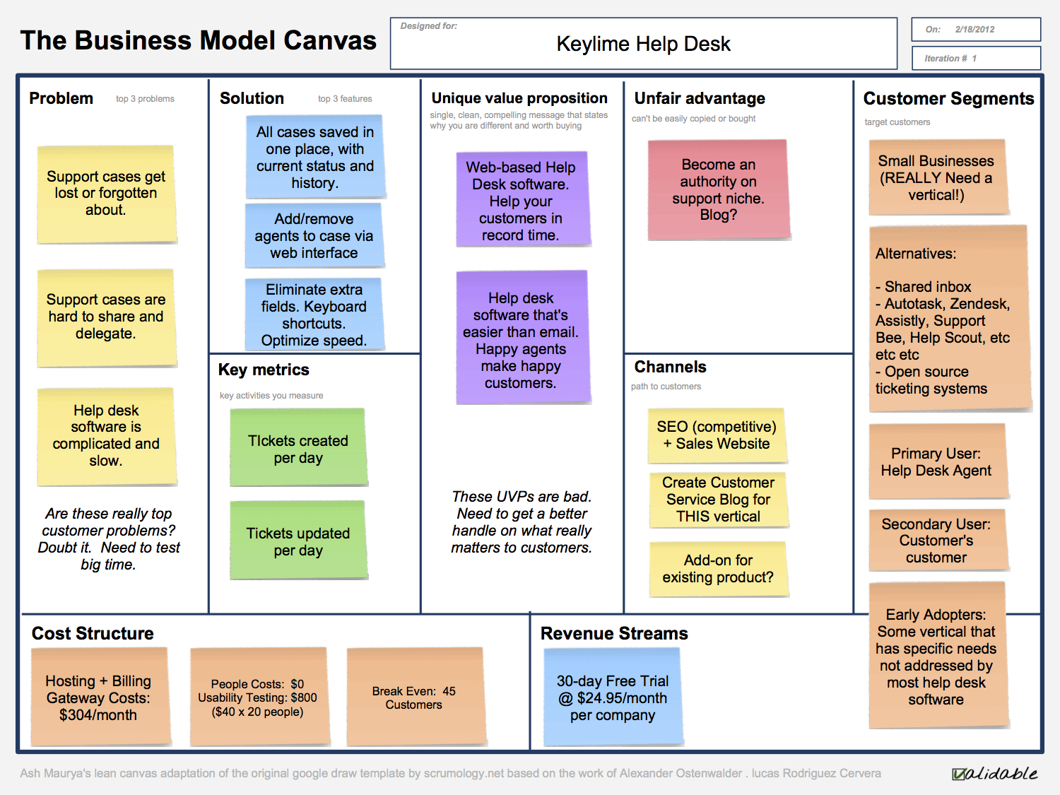 Бизнес-модель Lean Canvas. Бизнес модель Лин канвас. Фреймворк Lean Canvas. – Бизнес-модель Lean Canvas э. Маурья. Primary users